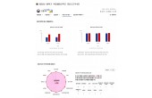 25년 봄학기 졸업생들의 취업률& 만족도와 수강평 입니다.